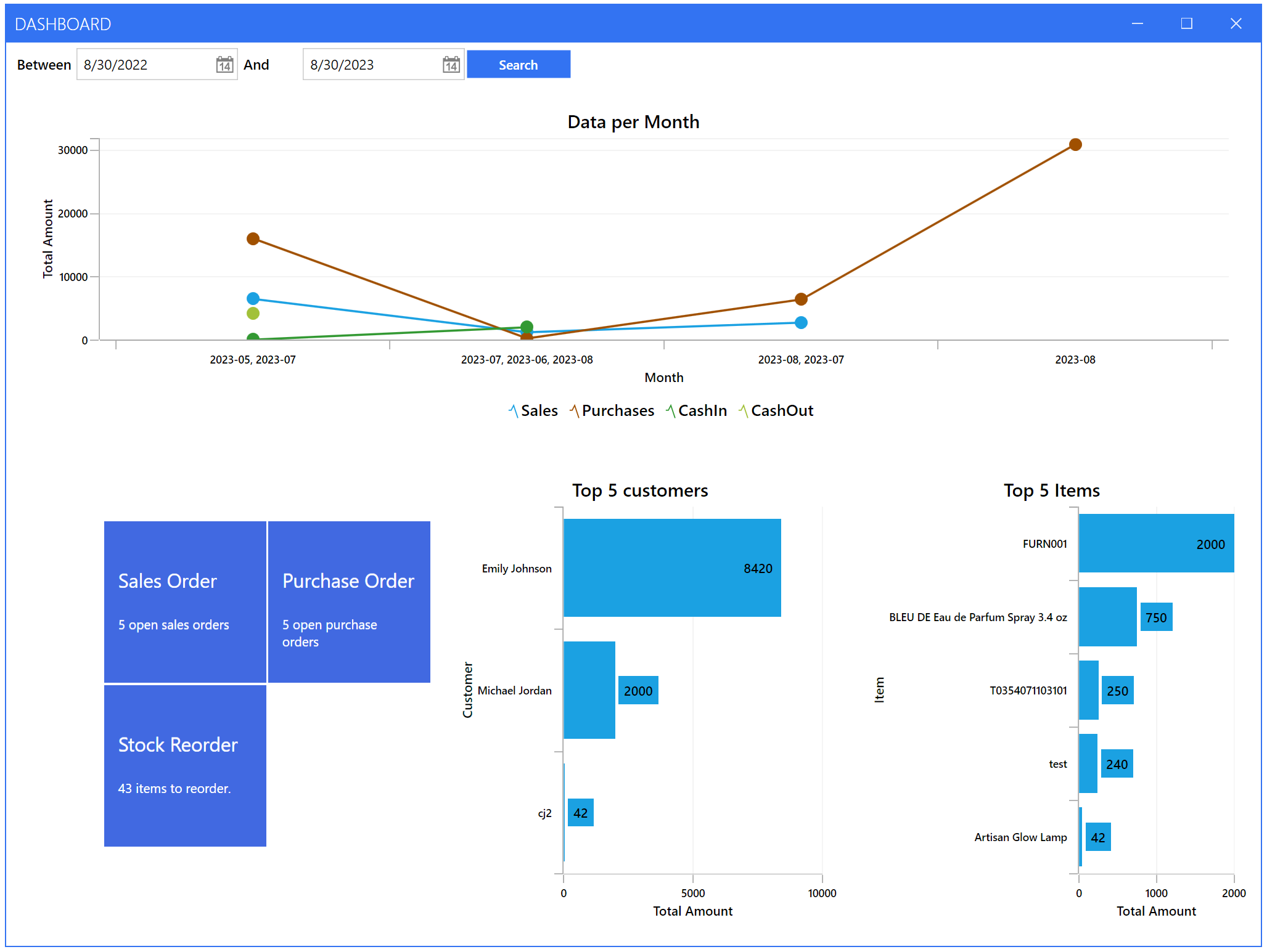 screenshot of C2W Inventory Management System